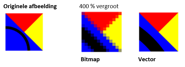 bitmapafbeelding en vectorafbeelding